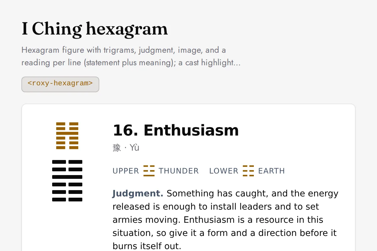 Hexagram: Hexagram figure with trigrams, judgment, image, and a reading per line (statement plus meaning); a cast highlights the moving lines and the resulting hexagram