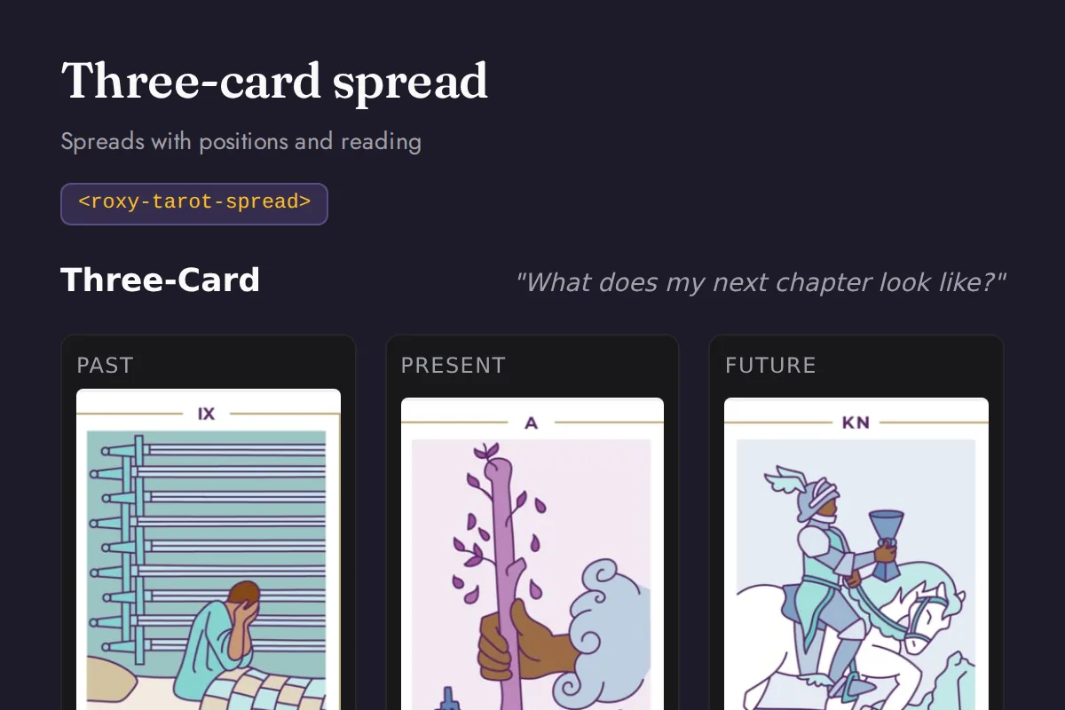 Tarot spread: Spreads with positions and reading