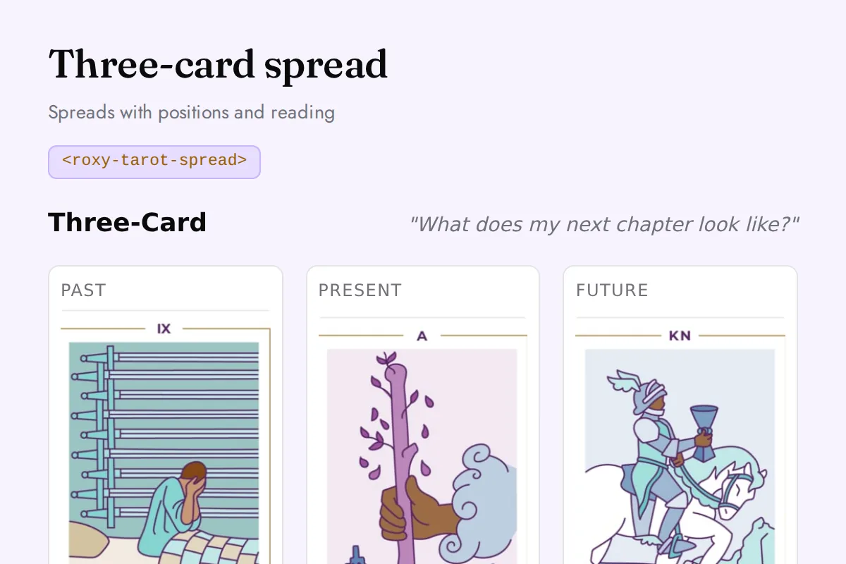 Tarot spread: Spreads with positions and reading
