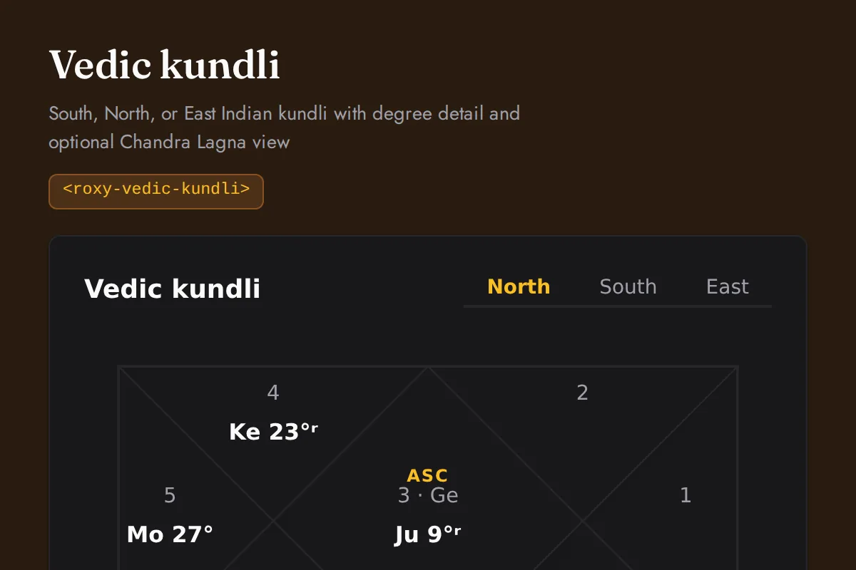 Vedic kundli: South, North, or East Indian kundli with degree detail and optional Chandra Lagna view