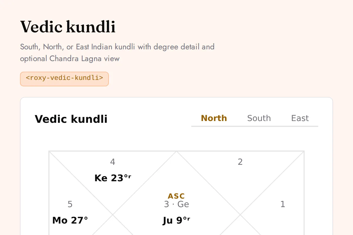 Vedic kundli: South, North, or East Indian kundli with degree detail and optional Chandra Lagna view