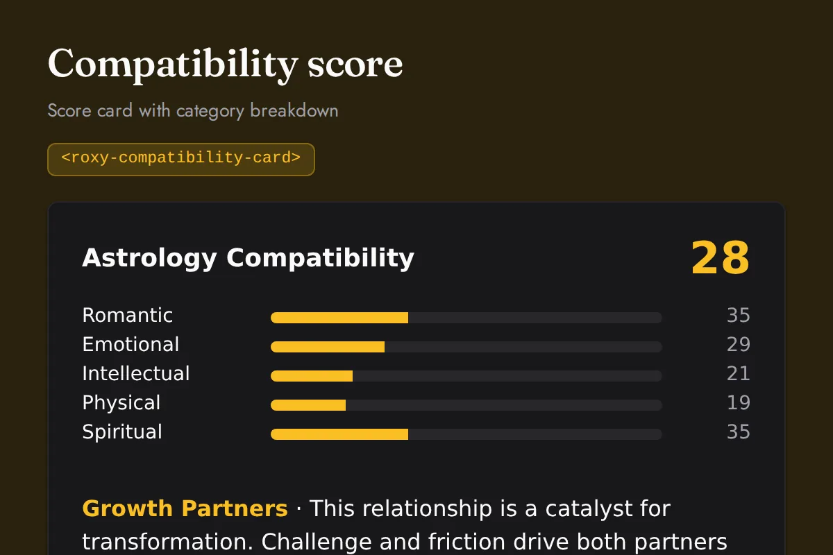 Compatibility card: Score card with category breakdown