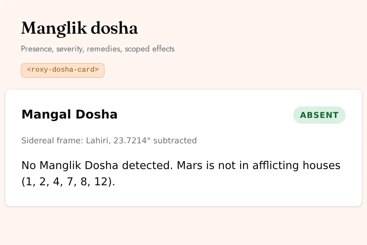 Dosha card: Presence, severity, remedies, scoped effects