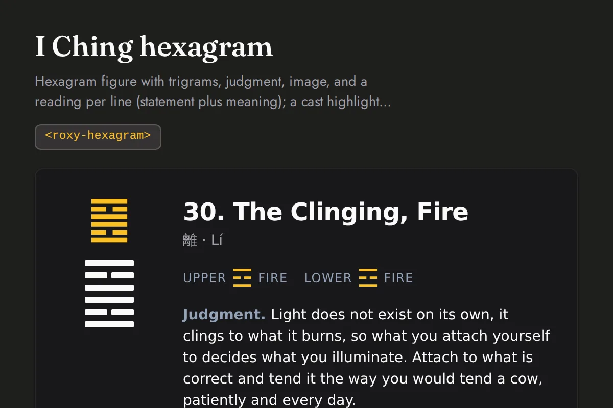 Hexagram: Hexagram figure with trigrams, judgment, image, and a reading per line (statement plus meaning); a cast highlights the moving lines and the resulting hexagram