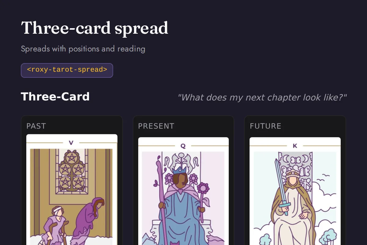Tarot spread: Spreads with positions and reading