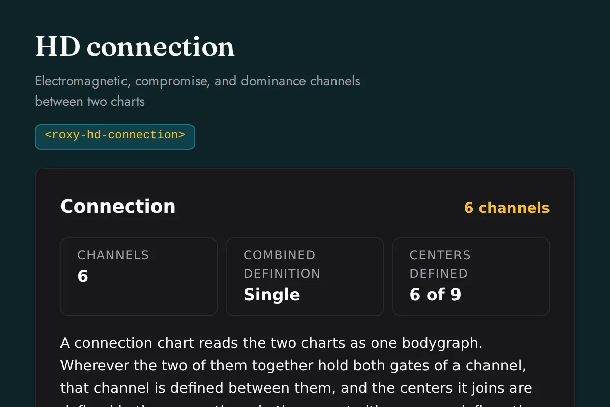HD connection: Electromagnetic, compromise, and dominance channels between two charts