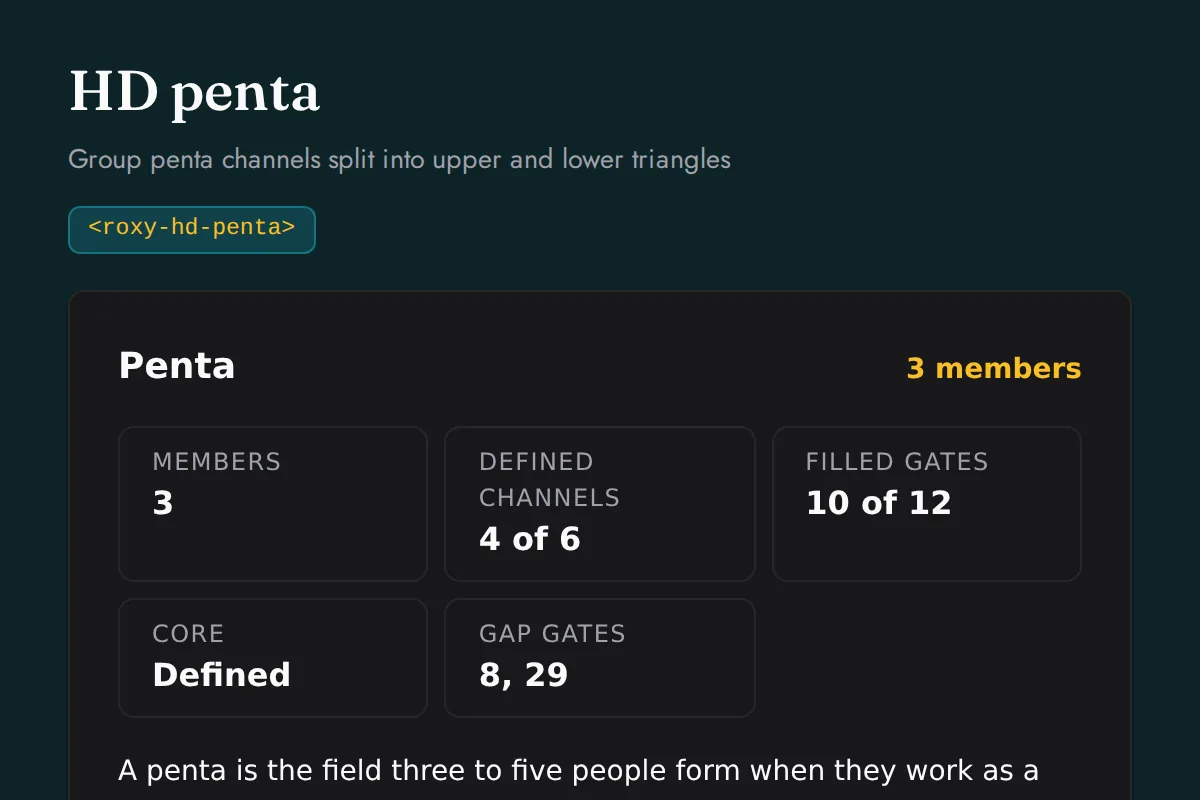 HD penta: Group penta channels split into upper and lower triangles