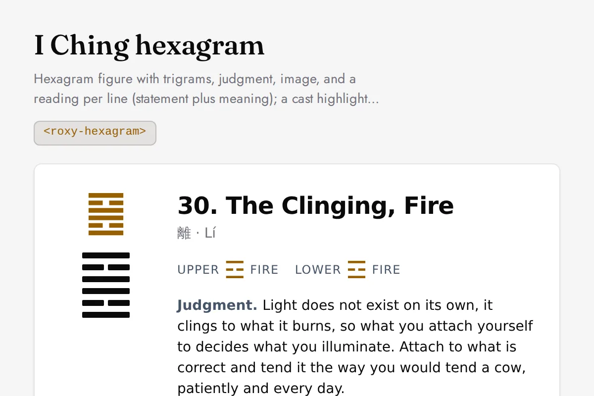 Hexagram: Hexagram figure with trigrams, judgment, image, and a reading per line (statement plus meaning); a cast highlights the moving lines and the resulting hexagram