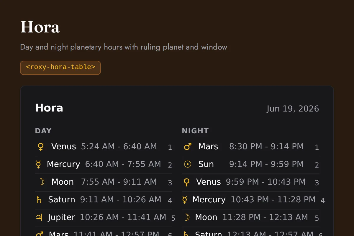 Hora table: Day and night planetary hours with ruling planet and window