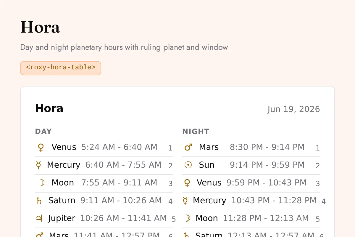 Hora table: Day and night planetary hours with ruling planet and window