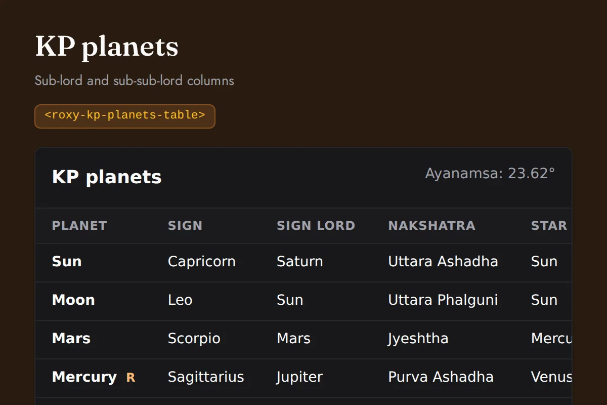KP planets table: Sub-lord and sub-sub-lord columns