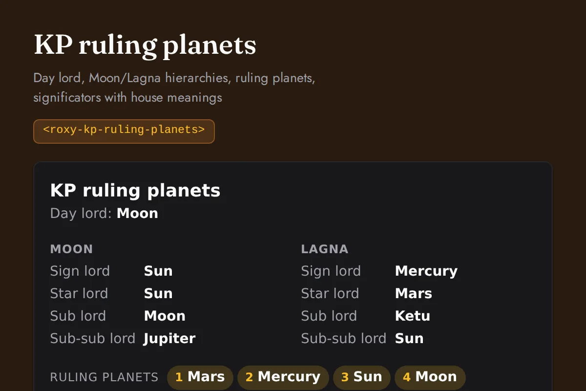 KP ruling planets: Day lord, Moon/Lagna hierarchies, ruling planets, significators with house meanings