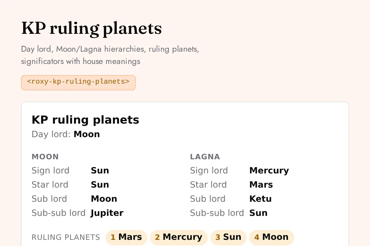 KP ruling planets: Day lord, Moon/Lagna hierarchies, ruling planets, significators with house meanings