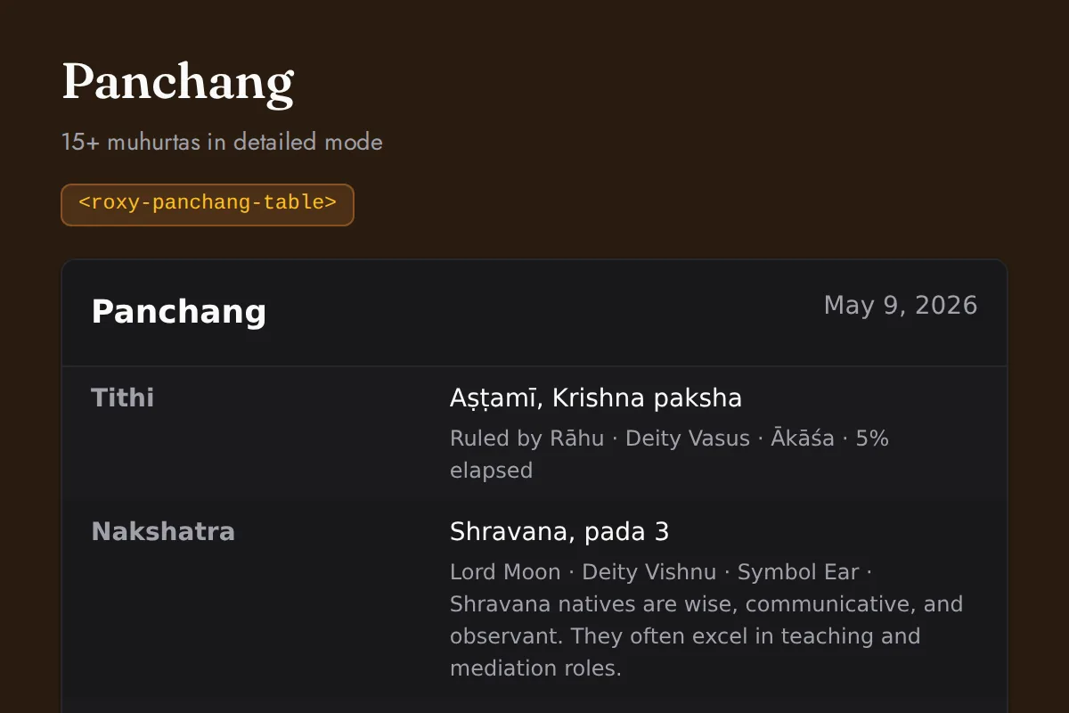 Panchang table: 15+ muhurtas in detailed mode