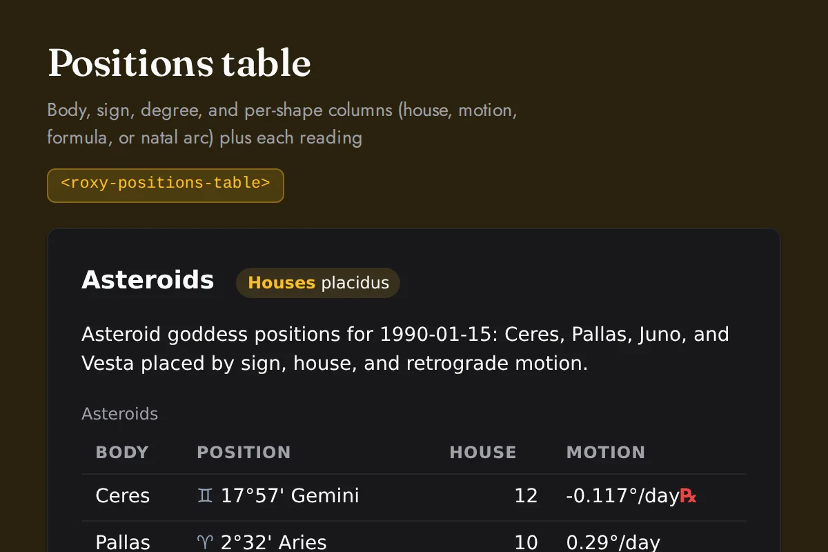 Positions table: Body, sign, degree, and per-shape columns (house, motion, formula, or natal arc) plus each reading