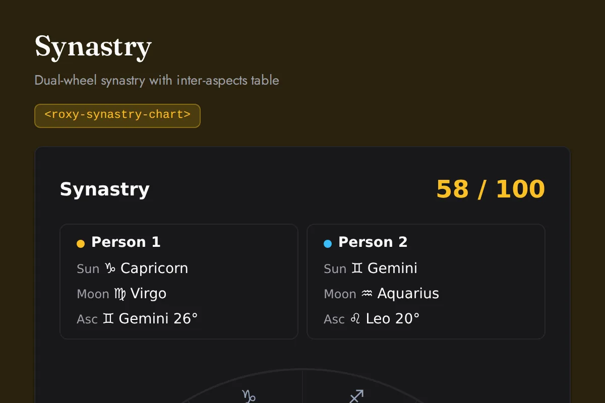 Synastry chart: Dual-wheel synastry with inter-aspects table