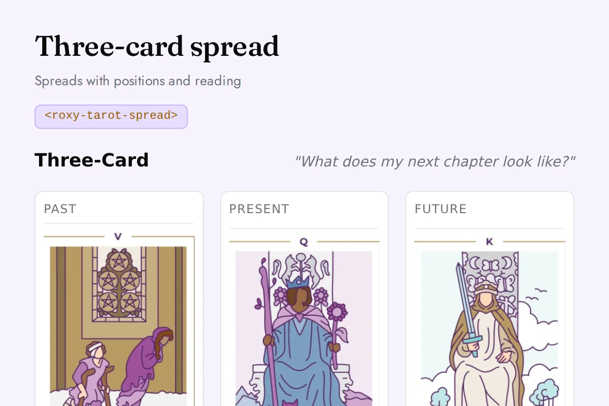 Tarot spread: Spreads with positions and reading