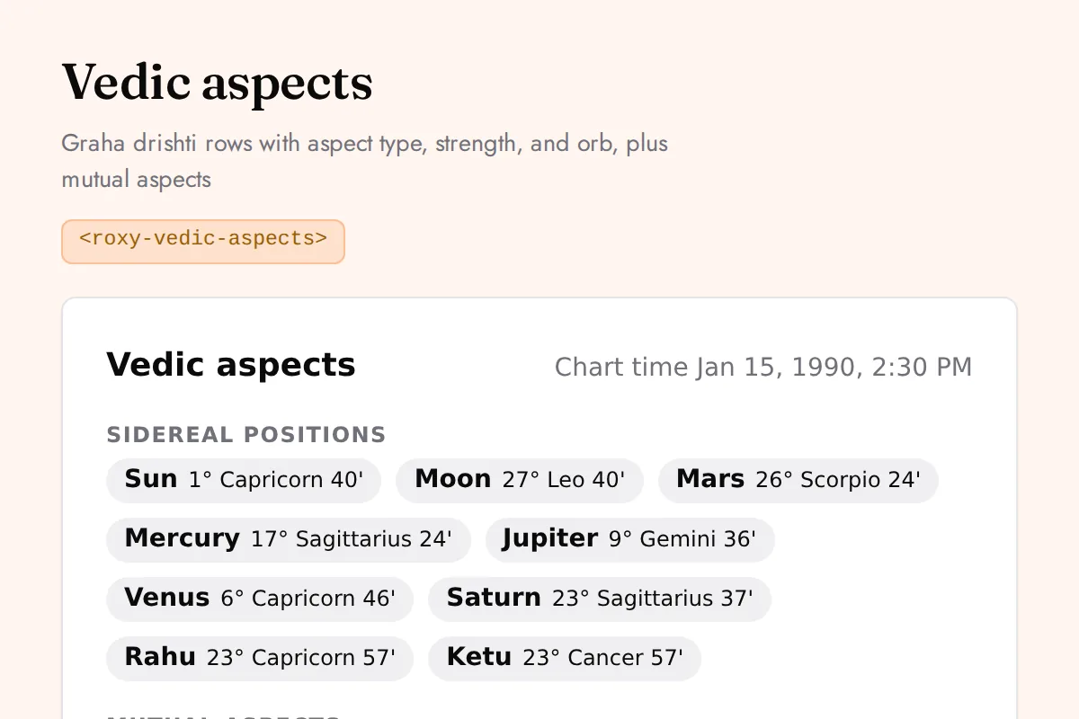 Vedic aspects: Graha drishti rows with aspect type, strength, and orb, plus mutual aspects