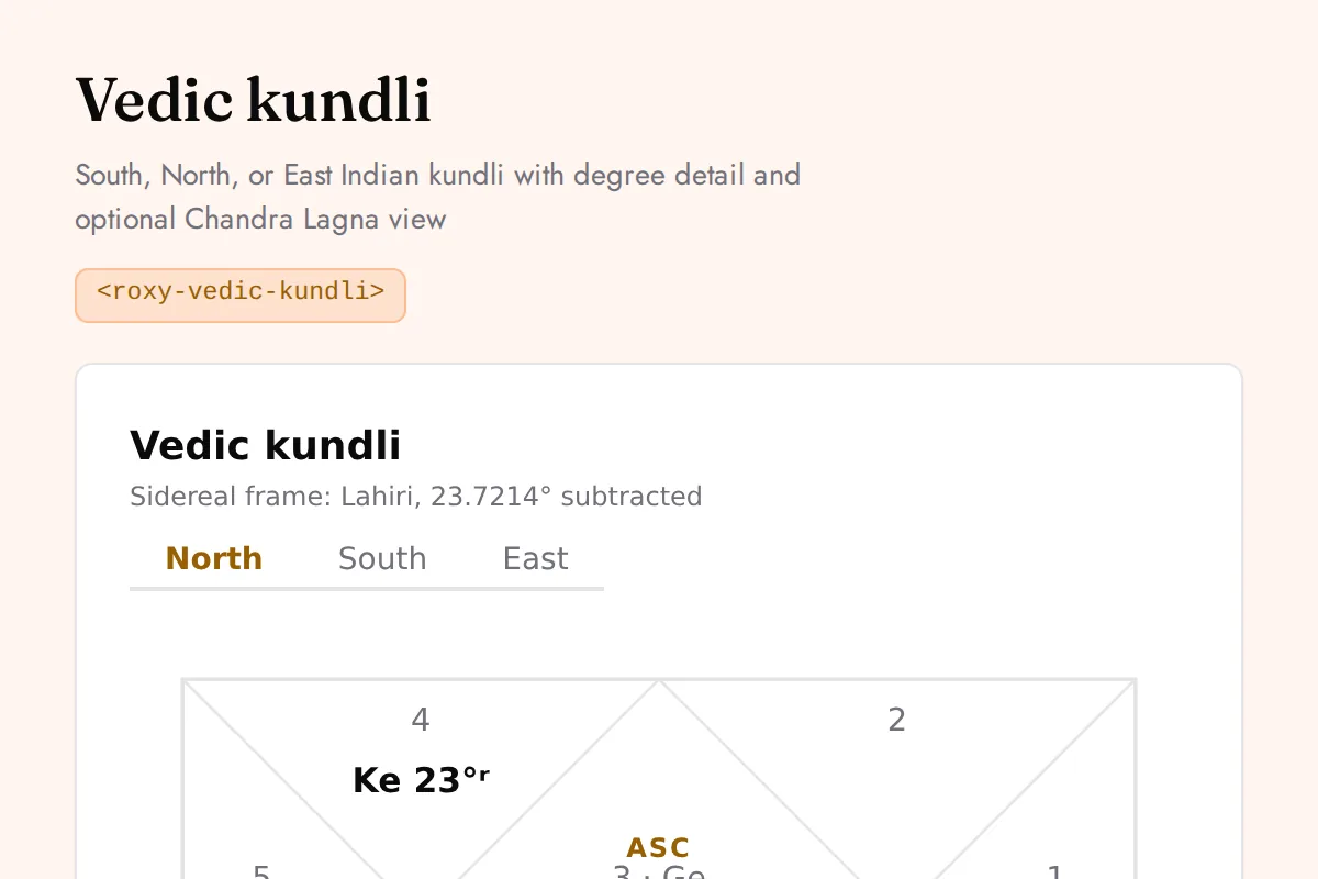 Vedic kundli: South, North, or East Indian kundli with degree detail and optional Chandra Lagna view