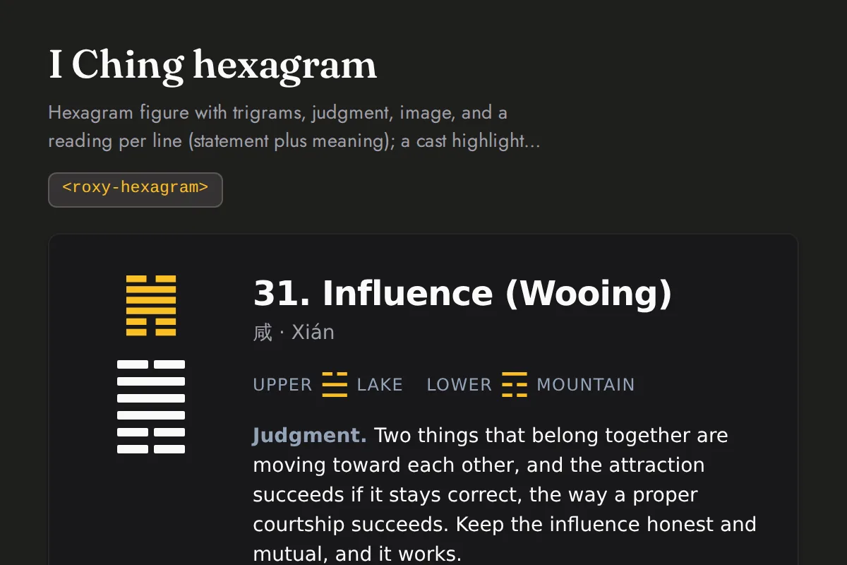 Hexagram: Hexagram figure with trigrams, judgment, image, and a reading per line (statement plus meaning); a cast highlights the moving lines and the resulting hexagram