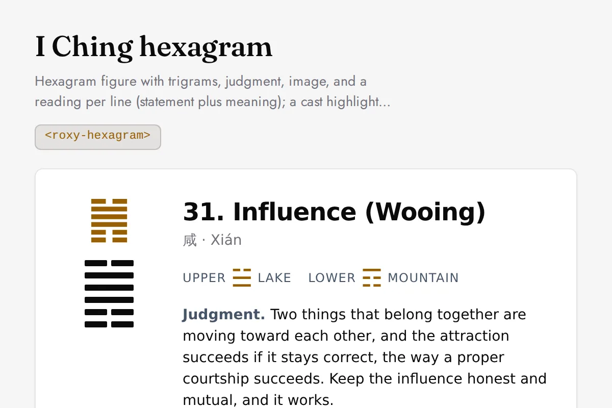 Hexagram: Hexagram figure with trigrams, judgment, image, and a reading per line (statement plus meaning); a cast highlights the moving lines and the resulting hexagram