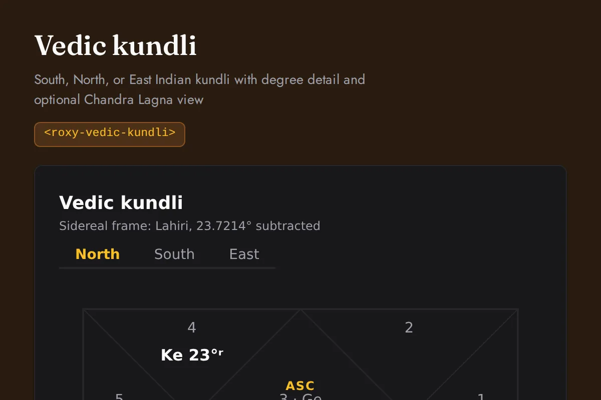 Vedic kundli: South, North, or East Indian kundli with degree detail and optional Chandra Lagna view