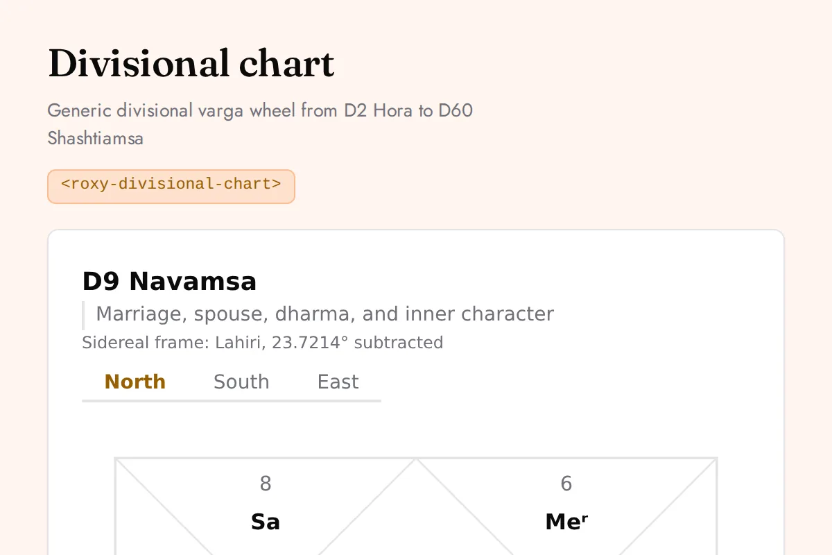 Divisional chart: Generic divisional varga wheel from D2 Hora to D60 Shashtiamsa