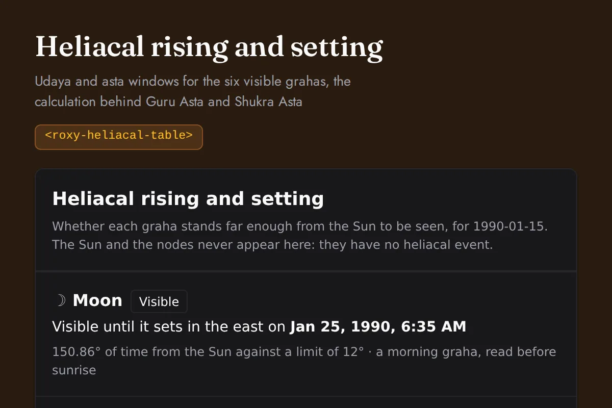 Heliacal table: Udaya and asta windows for the six visible grahas, the calculation behind Guru Asta and Shukra Asta