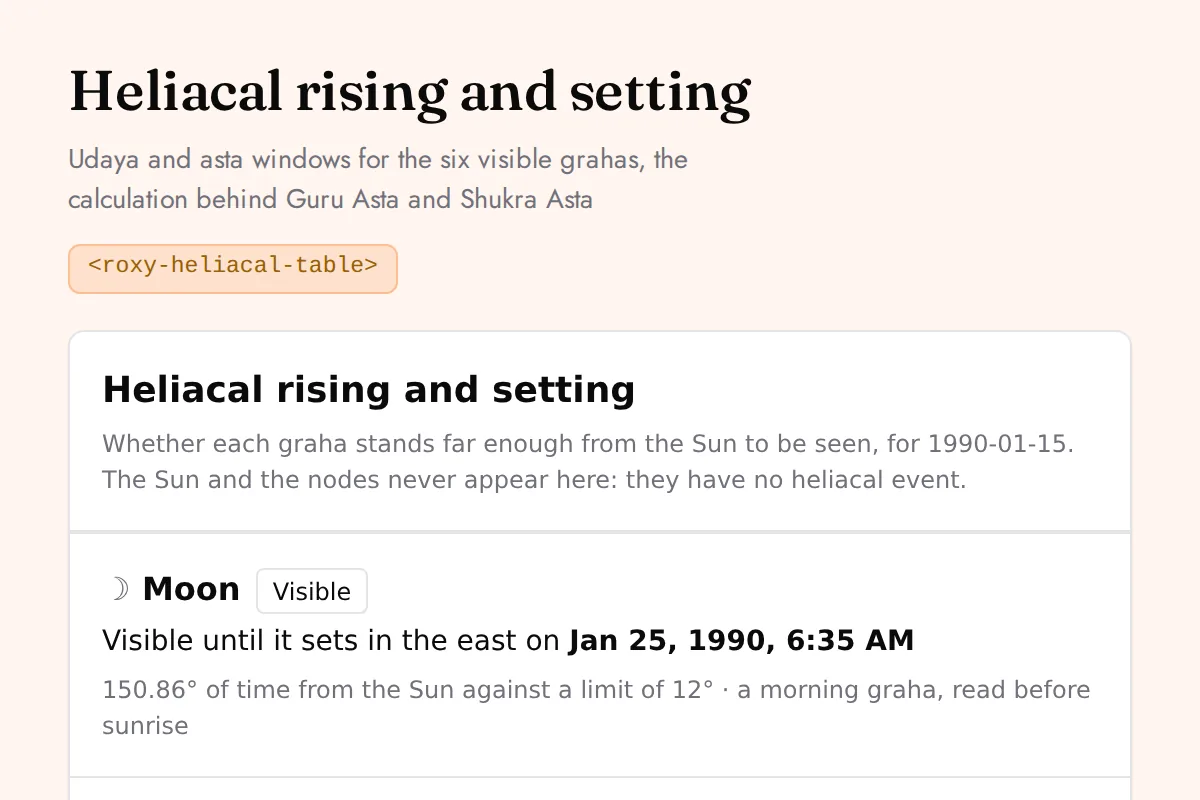 Heliacal table: Udaya and asta windows for the six visible grahas, the calculation behind Guru Asta and Shukra Asta