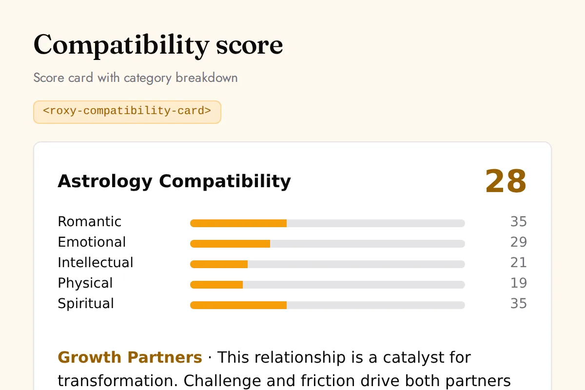 Compatibility card: Score card with category breakdown