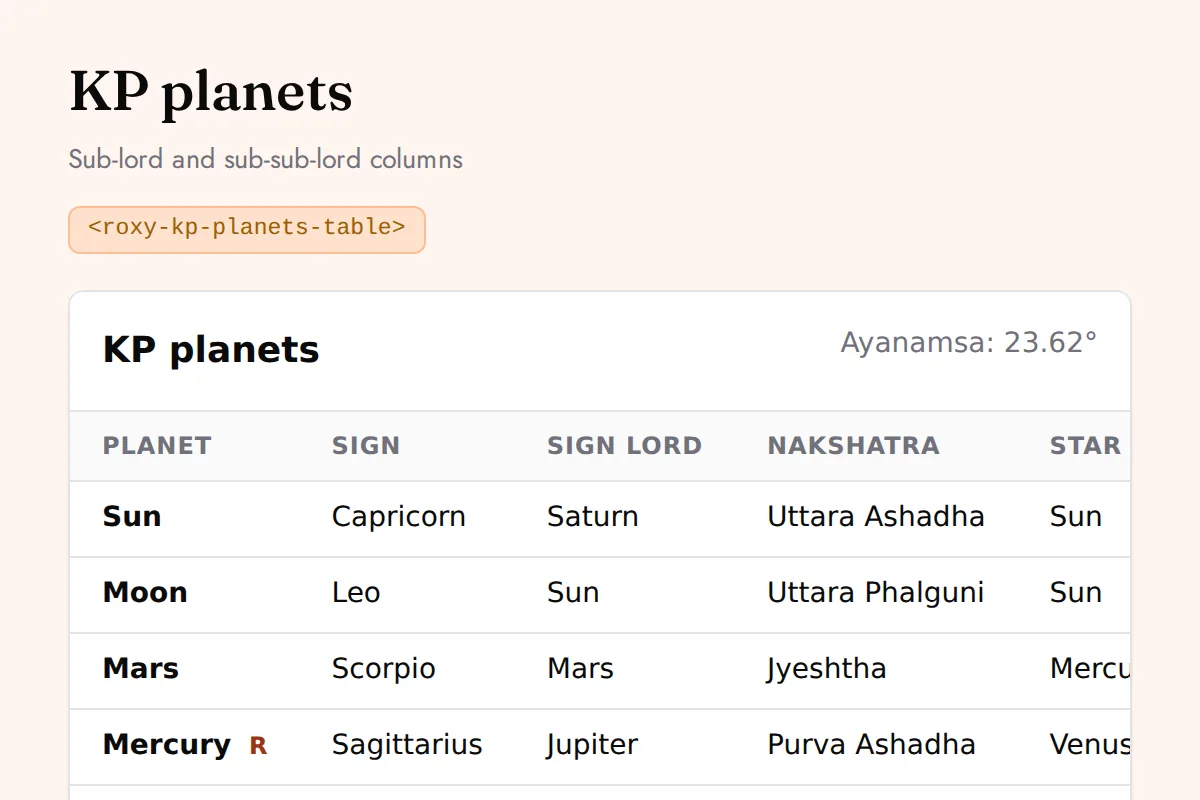 KP planets table: Sub-lord and sub-sub-lord columns