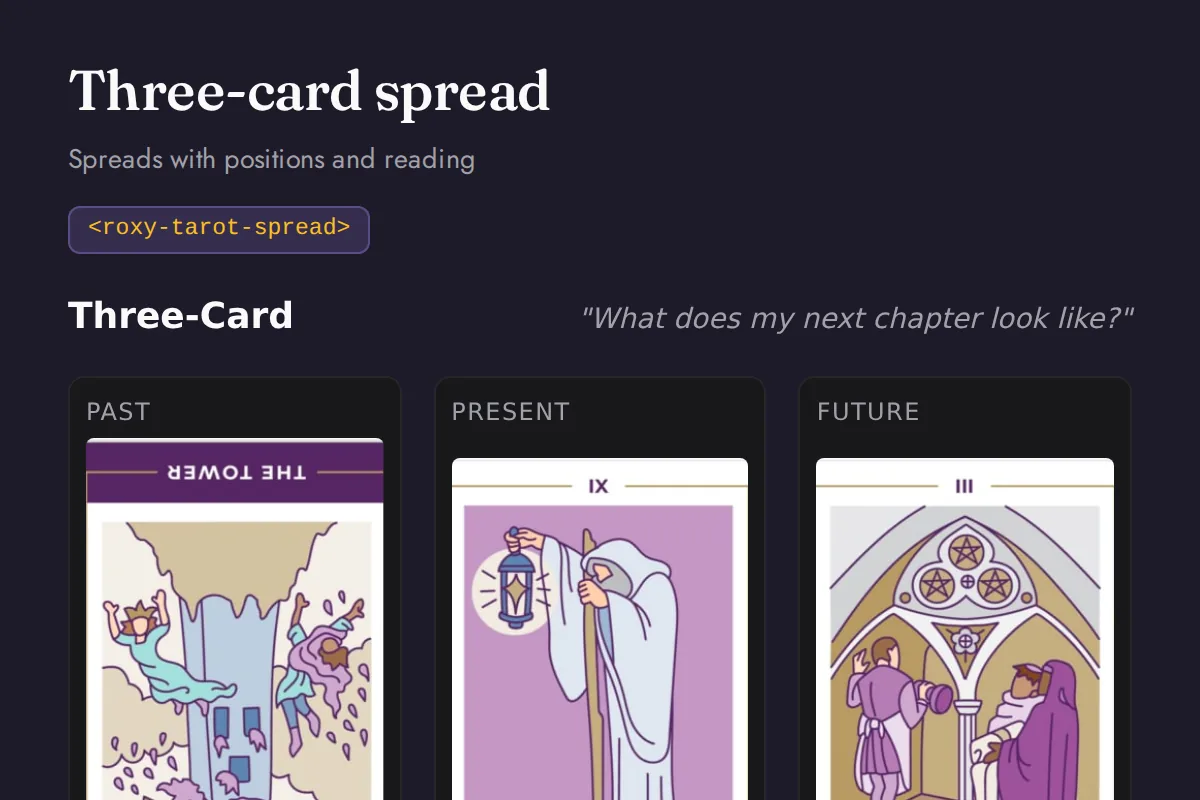 Tarot spread: Spreads with positions and reading