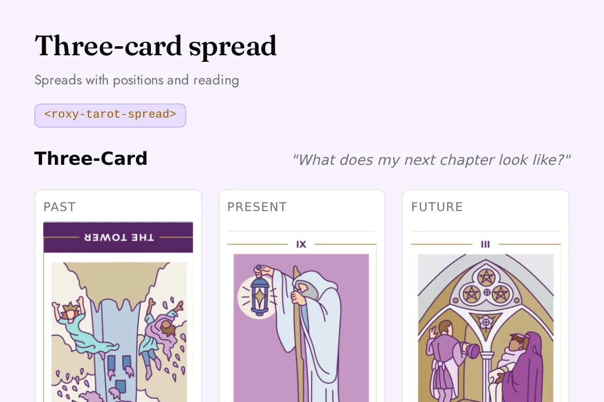 Tarot spread: Spreads with positions and reading
