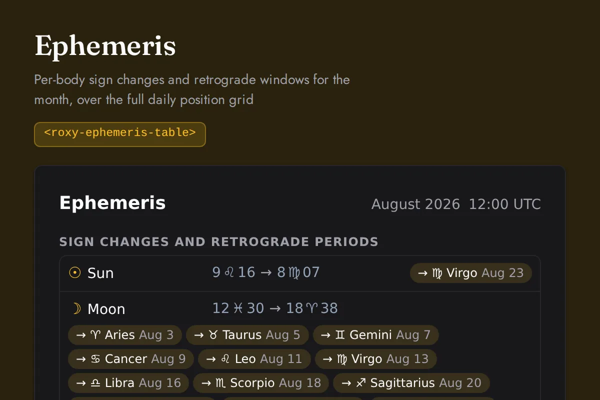 Ephemeris table: Per-body sign changes and retrograde windows for the month, over the full daily position grid