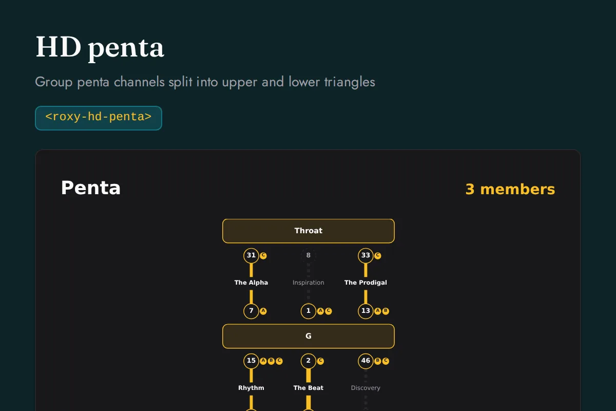 HD penta: Group penta channels split into upper and lower triangles