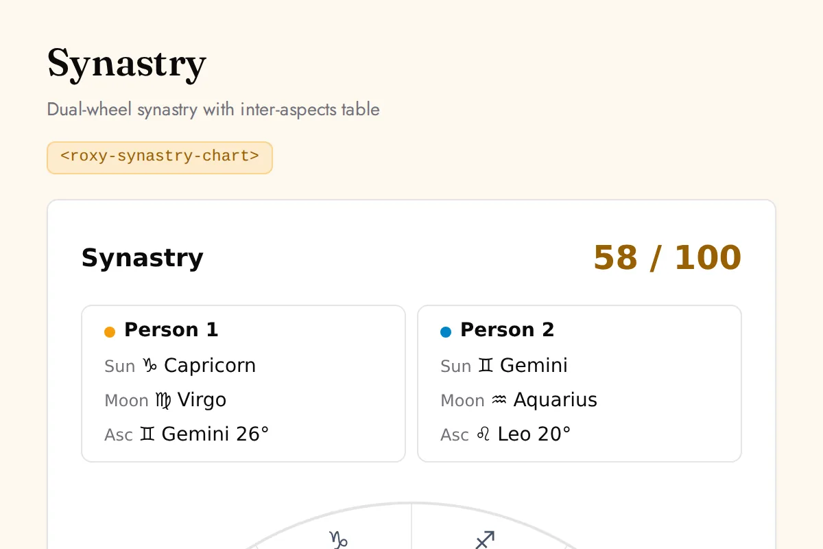 Synastry chart: Dual-wheel synastry with inter-aspects table