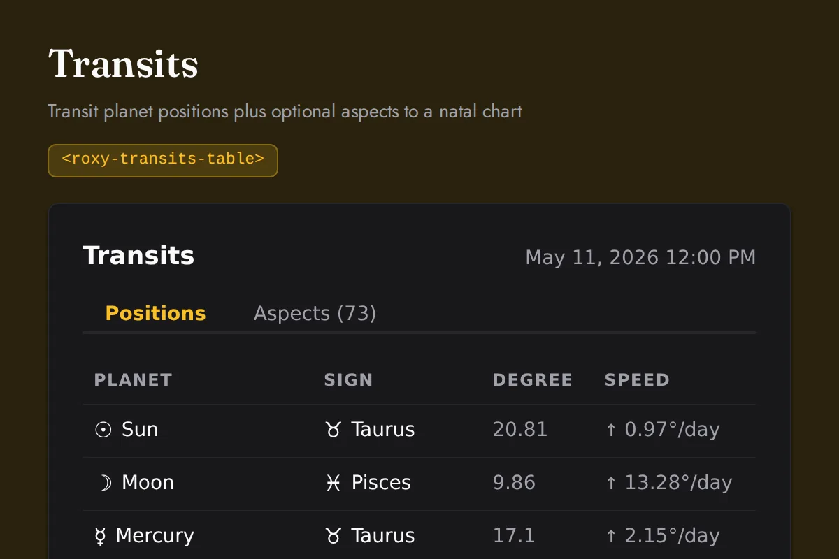 Transits table: Transit planet positions plus optional aspects to a natal chart