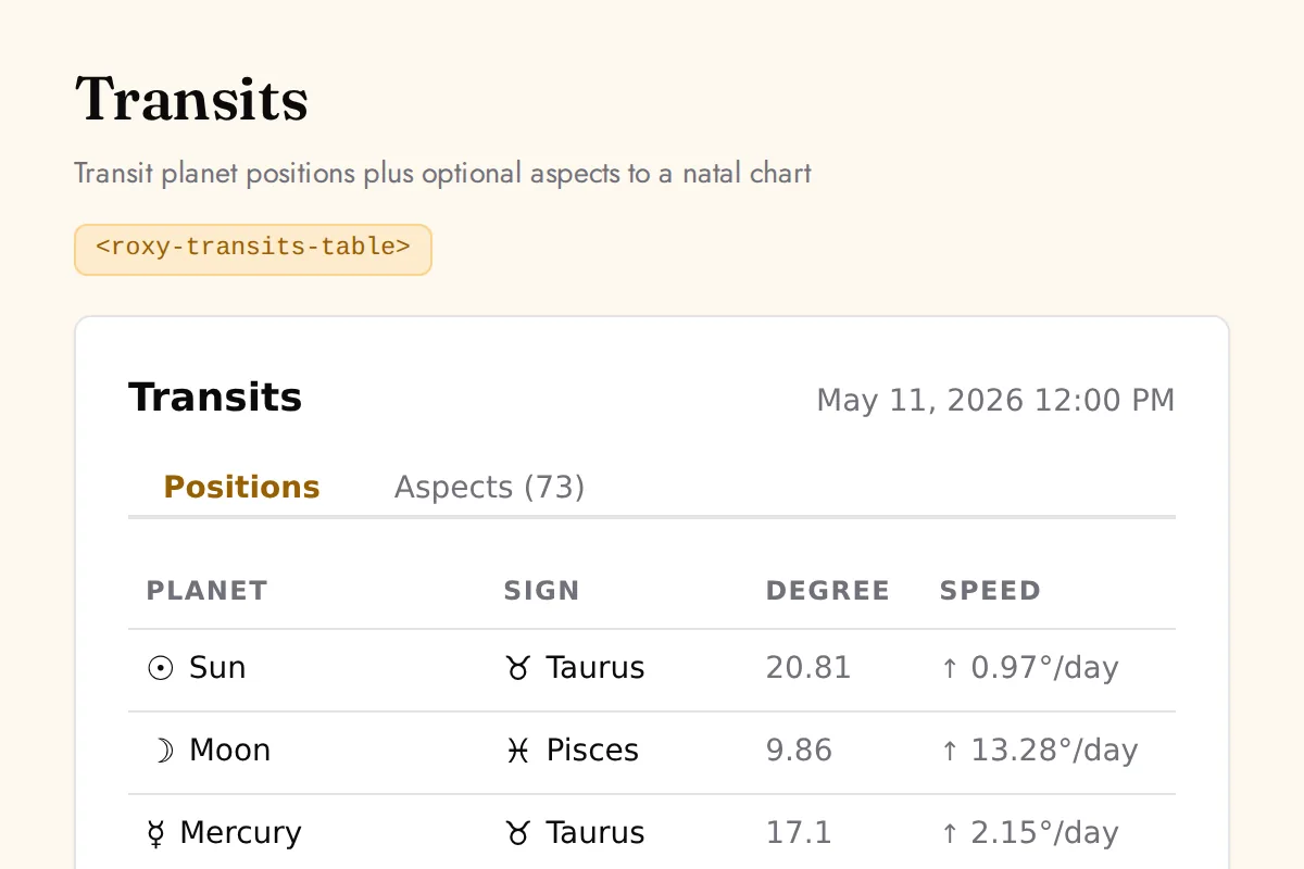 Transits table: Transit planet positions plus optional aspects to a natal chart