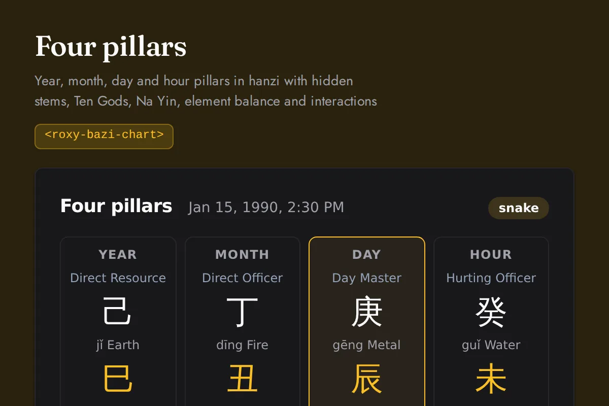Bazi chart: Year, month, day and hour pillars in hanzi with hidden stems, Ten Gods, Na Yin, element balance and interactions