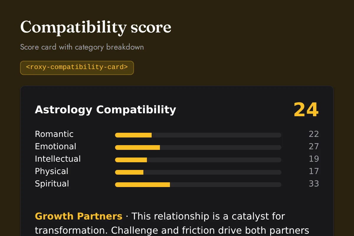 Compatibility card: Score card with category breakdown
