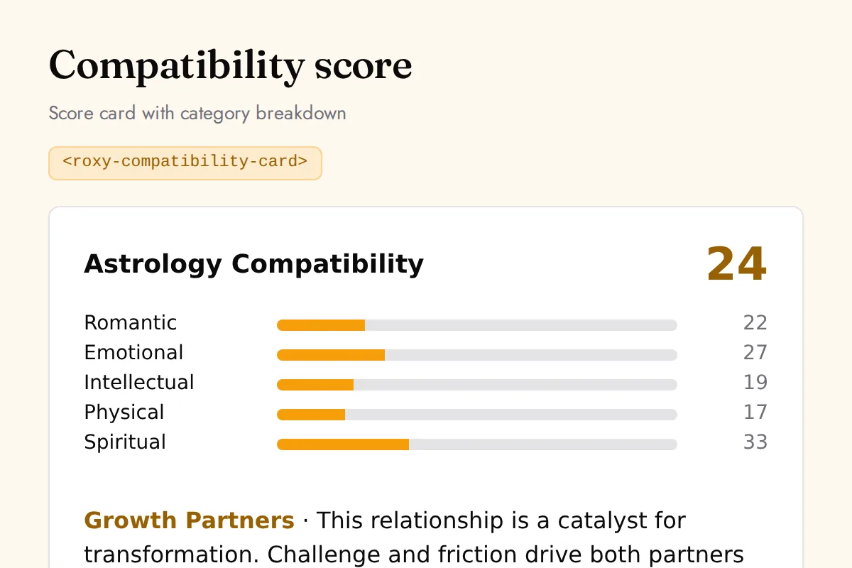 Compatibility card: Score card with category breakdown
