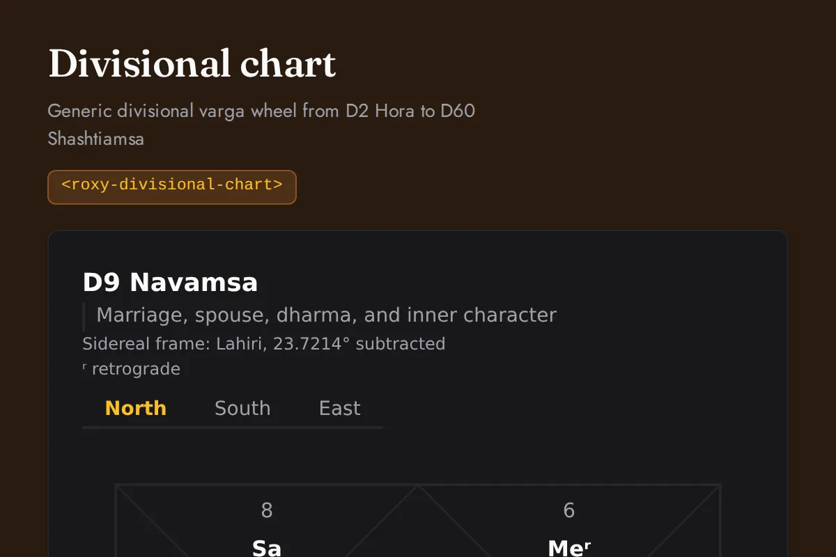 Divisional chart: Generic divisional varga wheel from D2 Hora to D60 Shashtiamsa