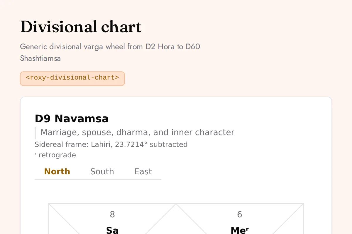 Divisional chart: Generic divisional varga wheel from D2 Hora to D60 Shashtiamsa