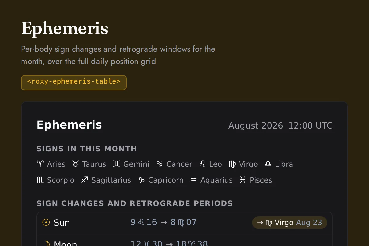 Ephemeris table: Per-body sign changes and retrograde windows for the month, over the full daily position grid