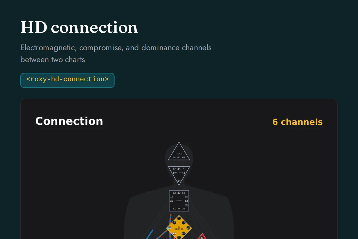 HD connection: Electromagnetic, compromise, and dominance channels between two charts