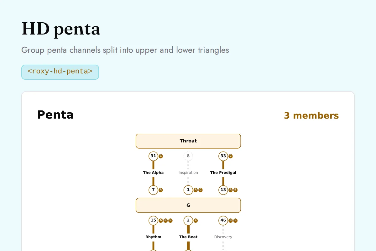 HD penta: Group penta channels split into upper and lower triangles