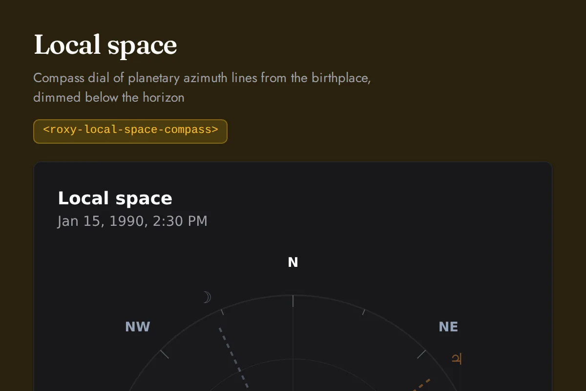 Local space compass: Compass dial of planetary azimuth lines from the birthplace, dimmed below the horizon