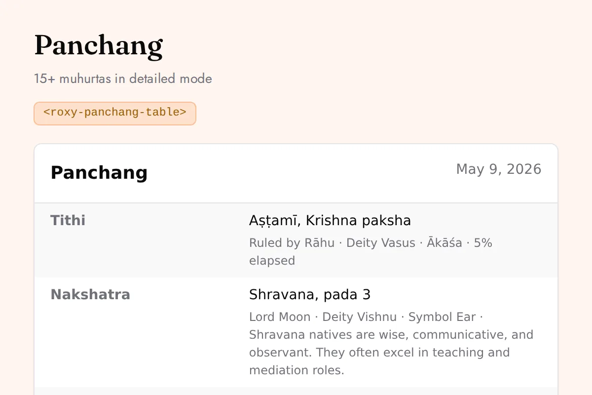 Panchang table: 15+ muhurtas in detailed mode