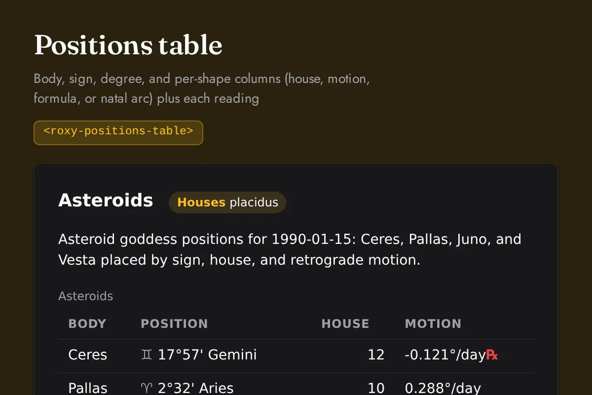 Positions table: Body, sign, degree, and per-shape columns (house, motion, formula, or natal arc) plus each reading