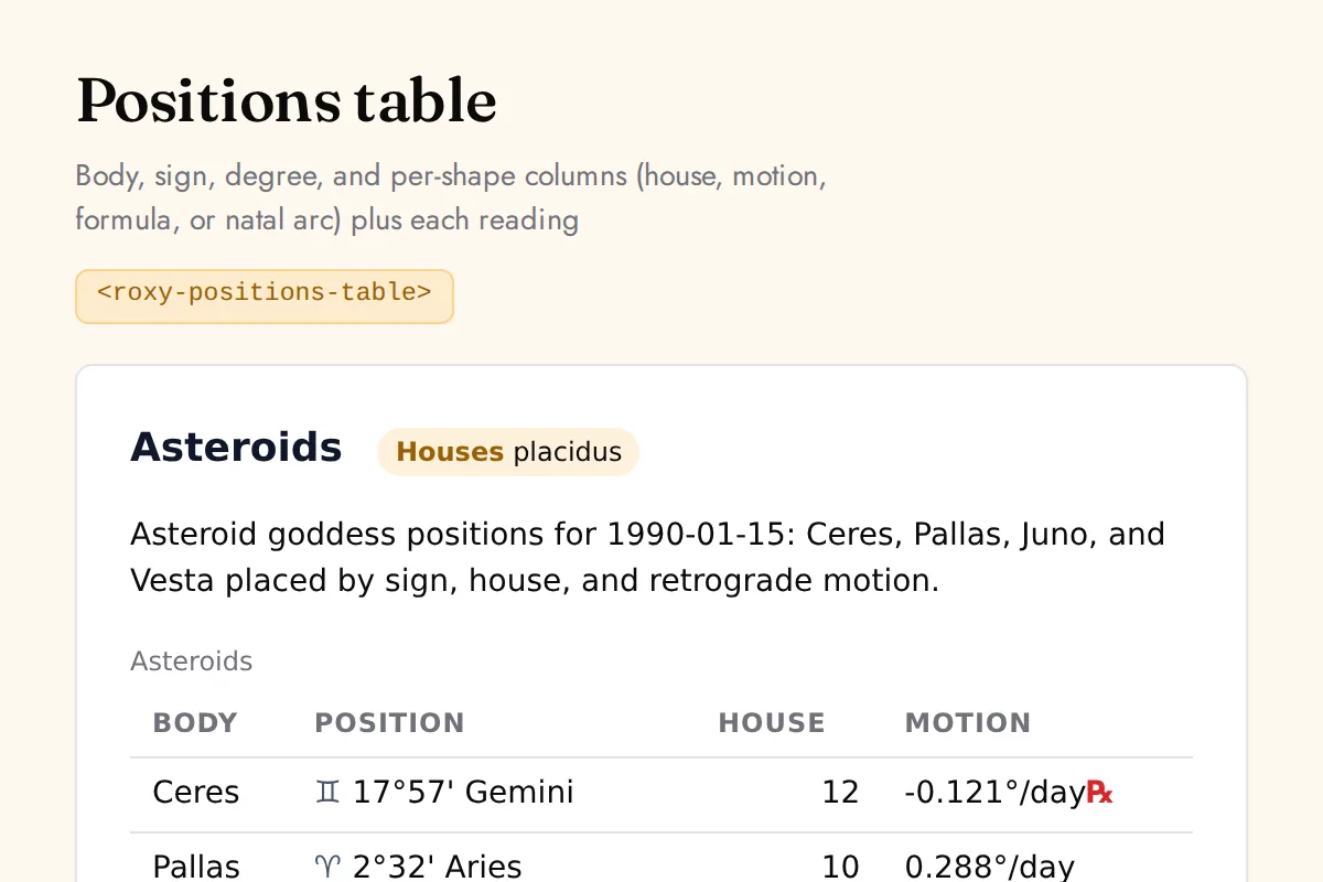 Positions table: Body, sign, degree, and per-shape columns (house, motion, formula, or natal arc) plus each reading